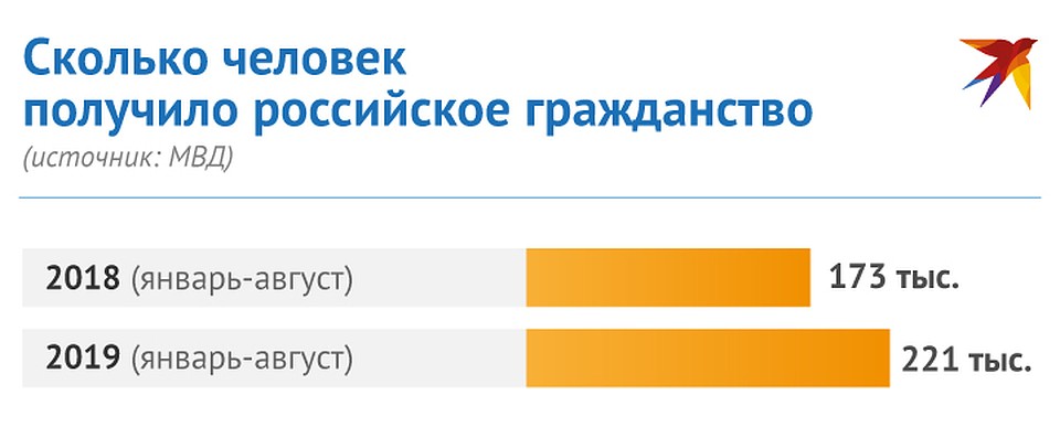 . Фото: Рушан КАЮМОВ