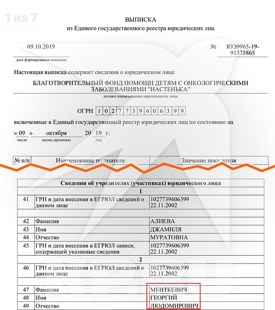 Выписка из Единого государственного реестра юрлиц.