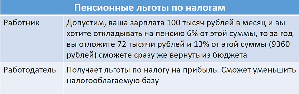 Пенсионные льготы по налогам