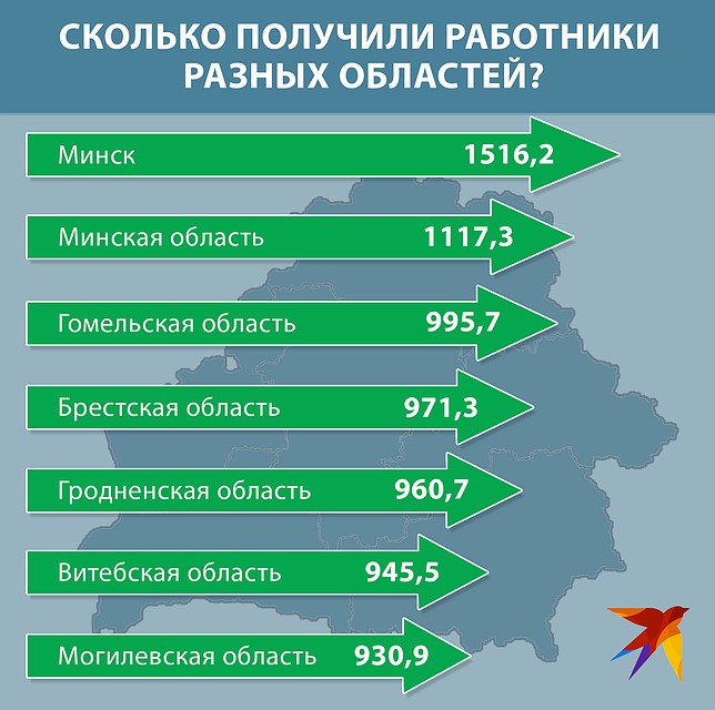 Сколько получили работники разных областей? Фото: Игорь СОЛОВЬЕВ