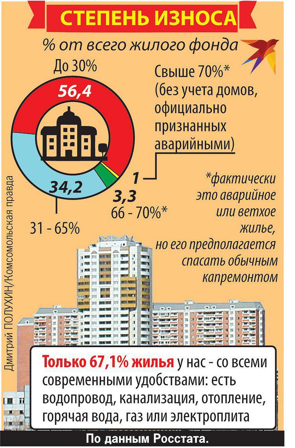 Степень износа Фото: Дмитрий ПОЛУХИН