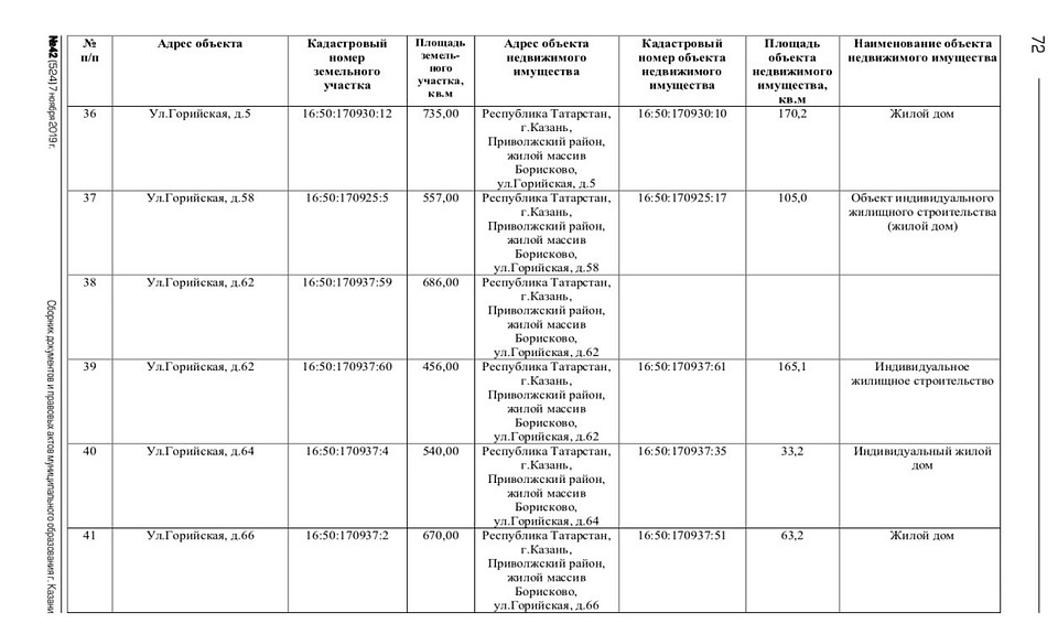 Объекты, которые будут выкупаться под вторую очередь строительства Большого Казанского кольца