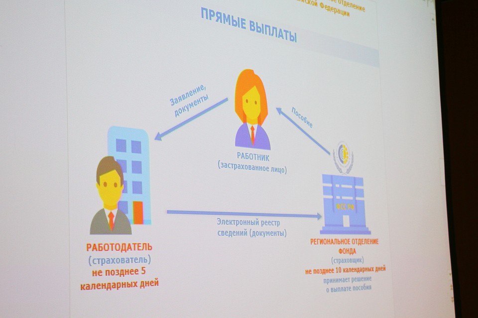 Проект «Прямые выплаты» реализуется в части субъектов Российской федерации еще с 2011 года. Фото Ивана Горбунова