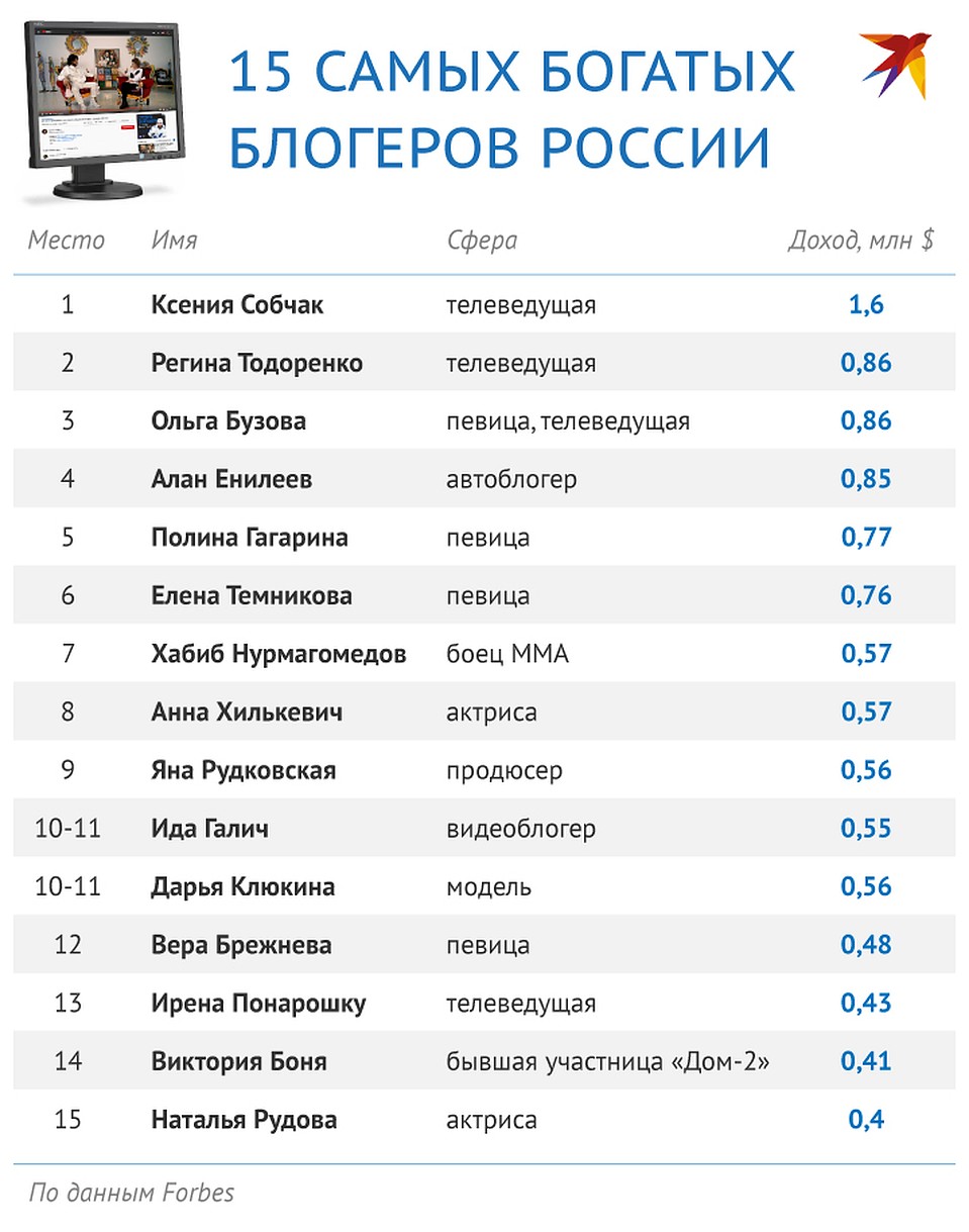В ТОП-15 рейтинга Forbes всего двое мужчин Фото: Рушан КАЮМОВ