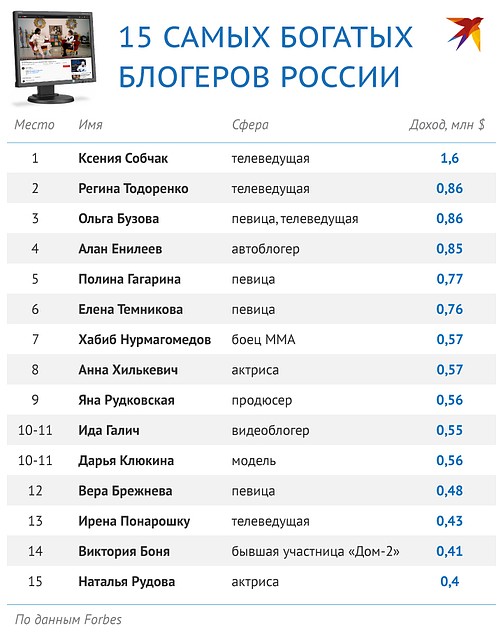В ТОП-15 рейтинга Forbes всего двое мужчин Фото: Рушан КАЮМОВ