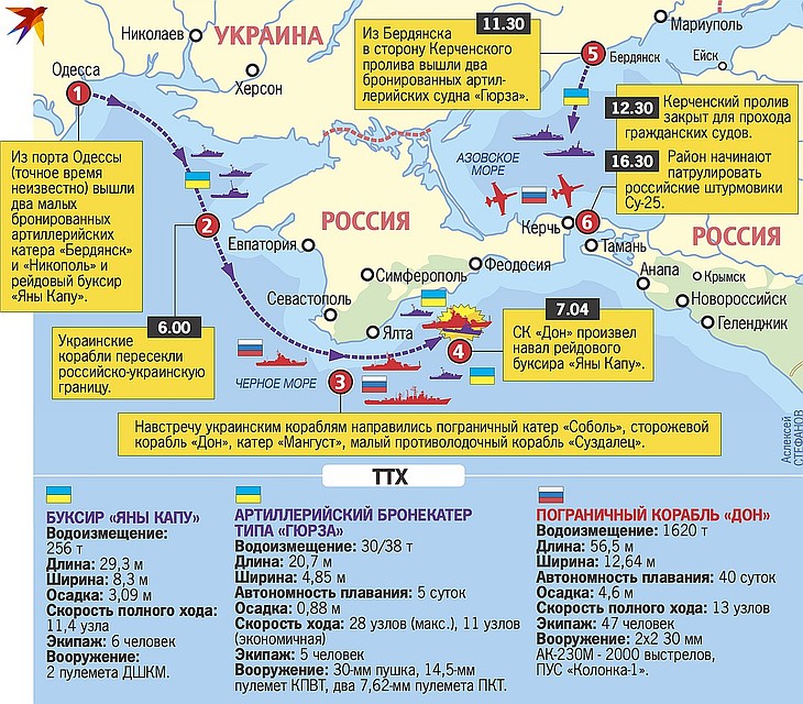 Как происходила провокация в Керченском проливе