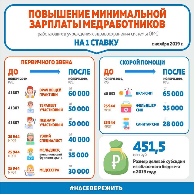 Фото: правительство Мурманской области