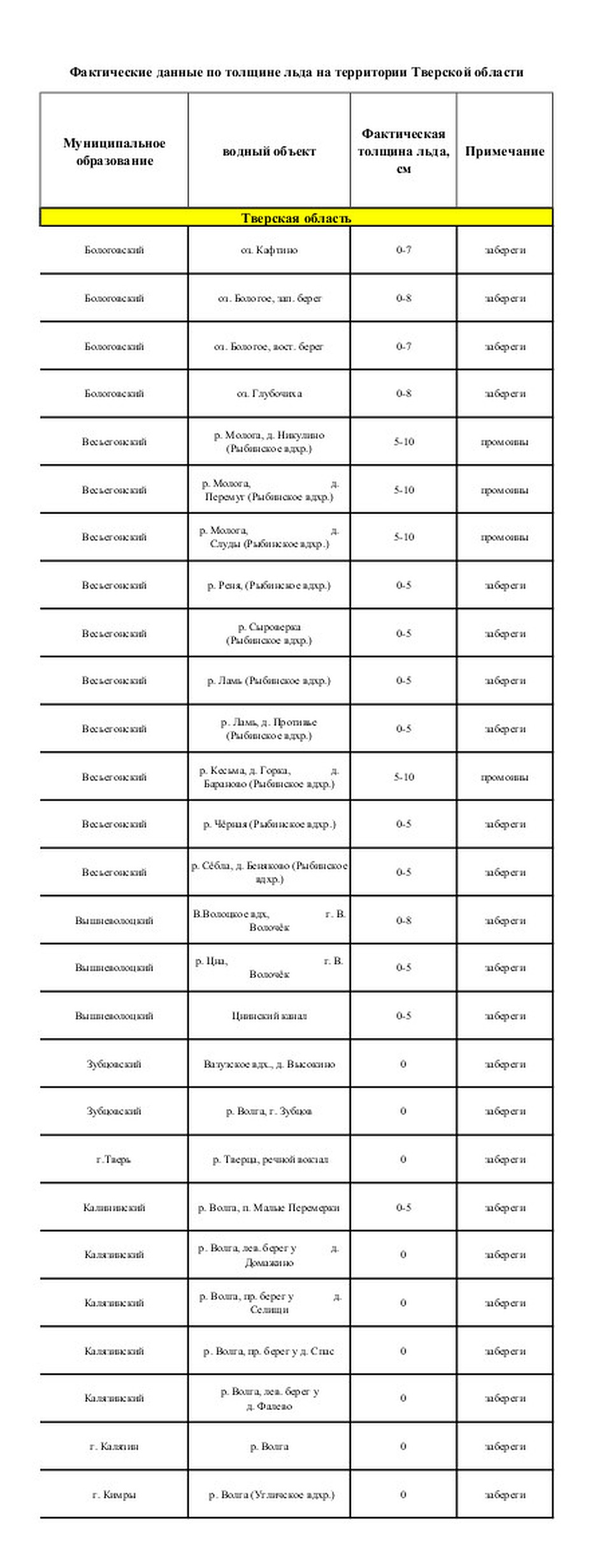 Данные мониторинга, стр. 1