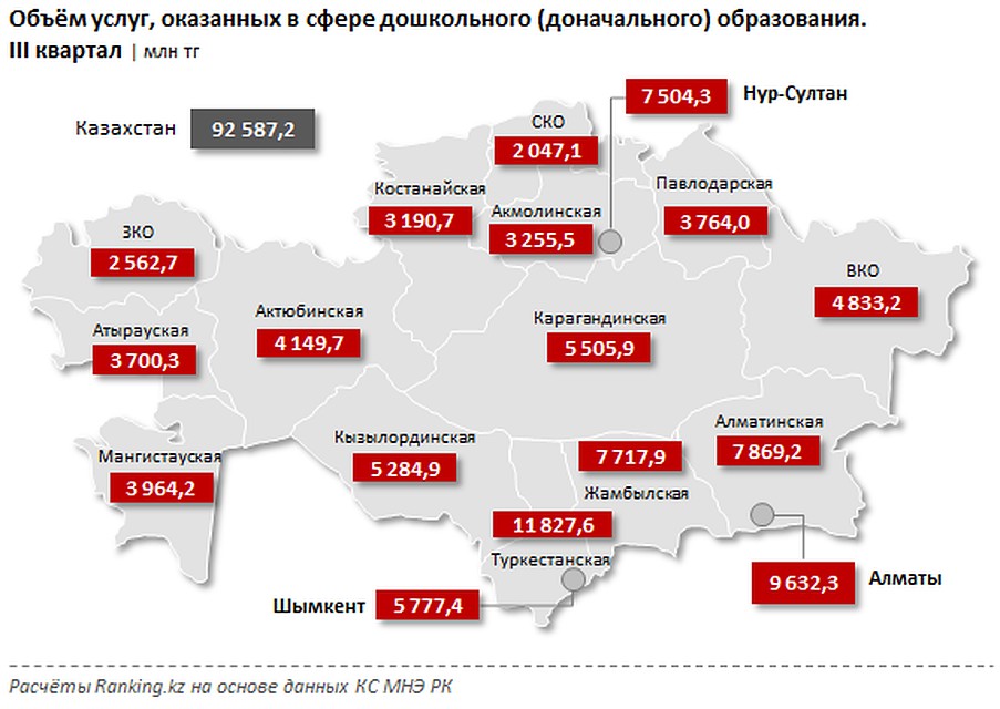 - Фото: ranking.kz