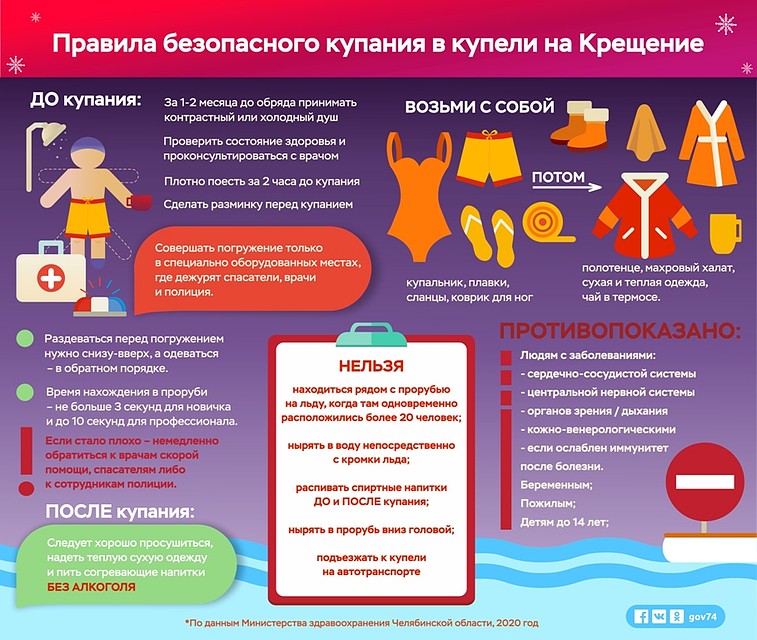 Сохраните себе эту памятку. Инфографика: министерство здравоохранения Челябинской области