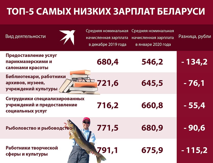 Инфографика Фото: Игорь СОЛОВЬЕВ