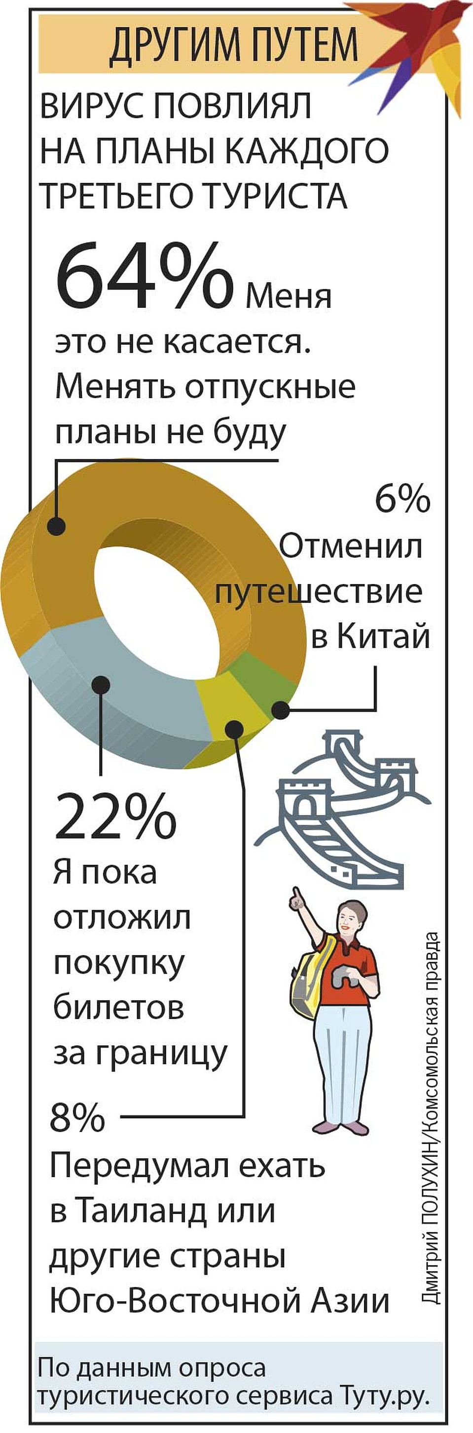 Другим путем. Фото: Дмитрий ПОЛУХИН