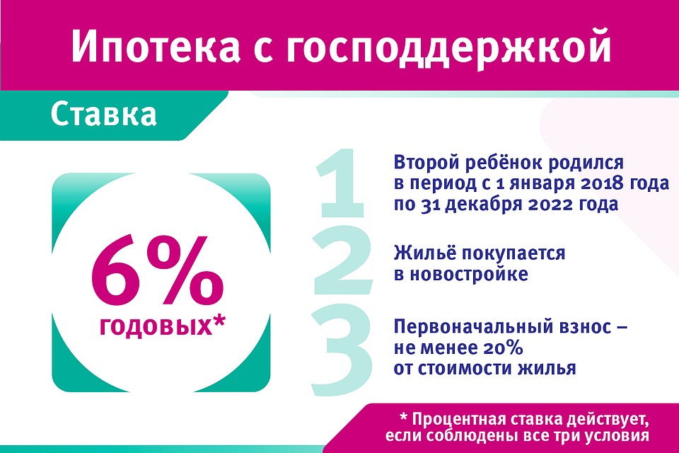 Инфографика: Ольга ПОШЕВЕЛЯ.