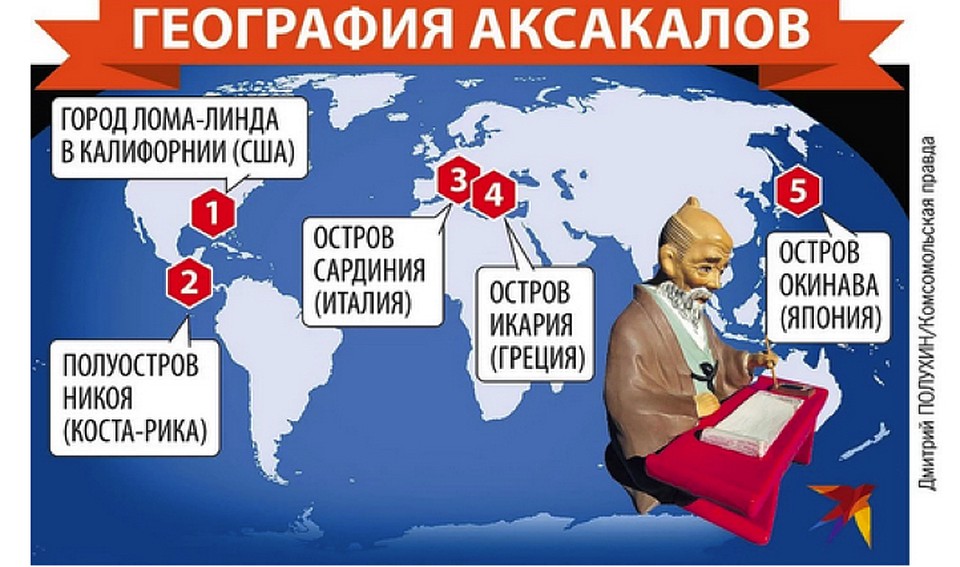 "Голубых зон" - там, где стареют медленнее - не так уж и много.