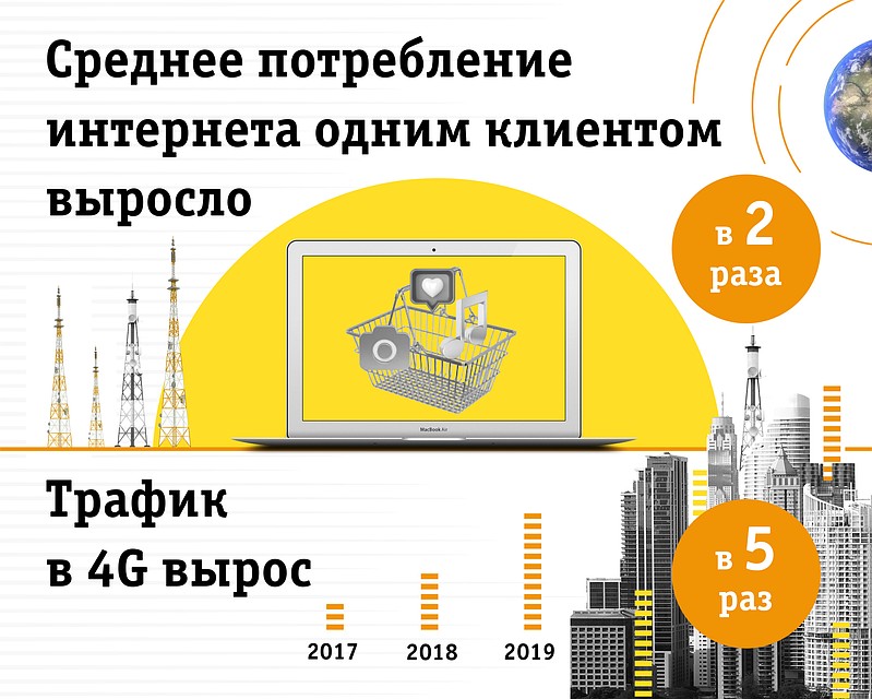 Фото: ПАО «ВымпелКом».