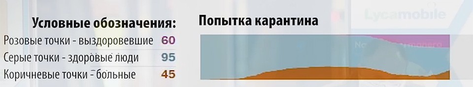Принудительный карантин не дает должного эффекта
