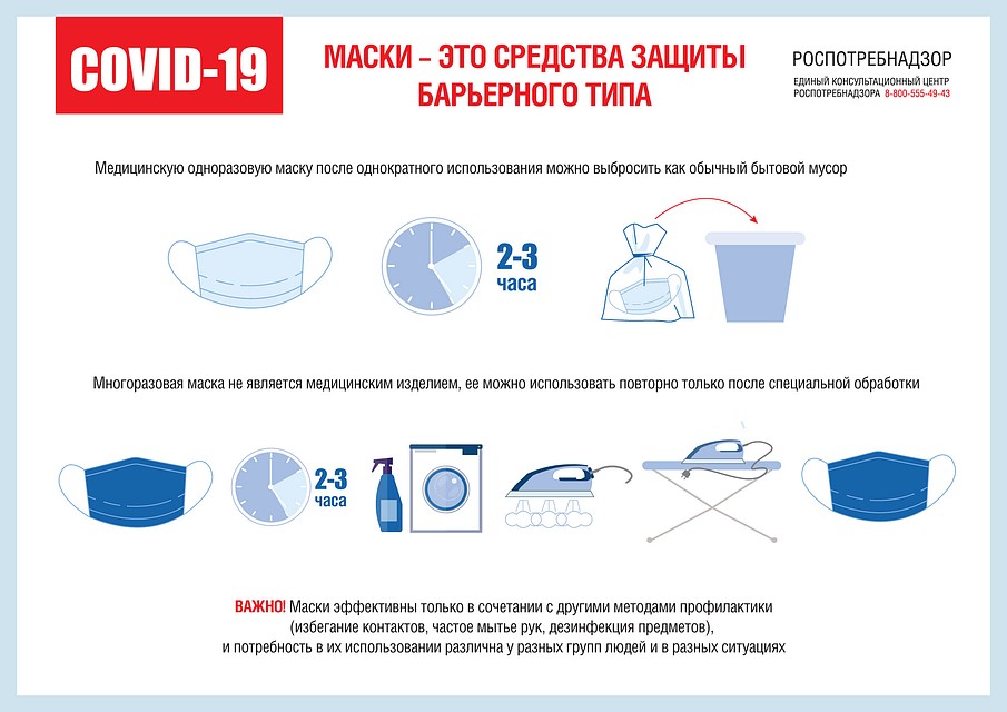 Графика: Роспотребнадзор
