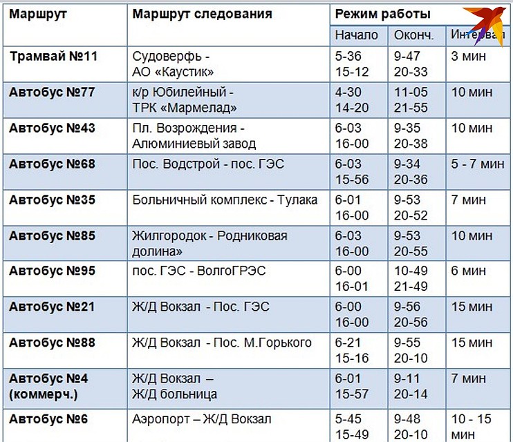 КАК БУДЕТ ХОДИТЬ ОБЩЕСТВЕННЫЙ ТРАНСПОРТ С 1 ПО 5 АПРЕЛЯ 2020 В ВОЛГОГРАДЕ: ГРАФИК ДВИЖЕНИЯ.