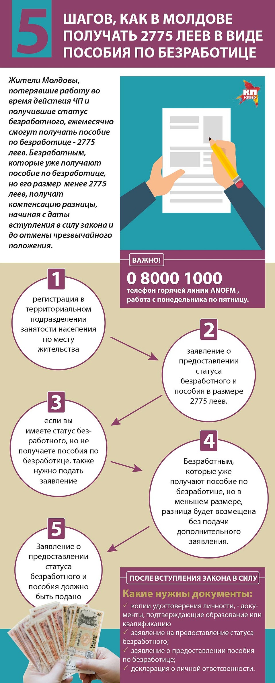 Как в Молдове получать пособие по безработице.