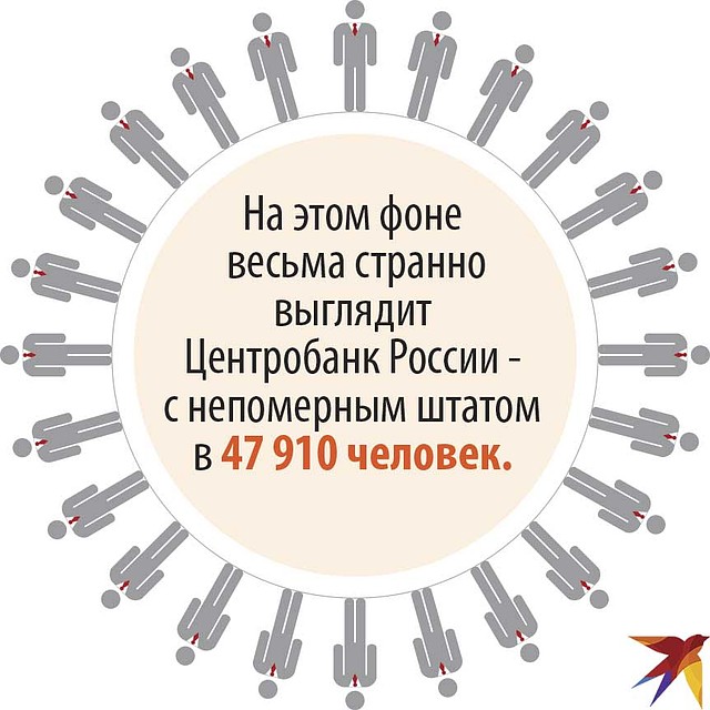 ЦБ не справляется с ролью мегарегулятора.