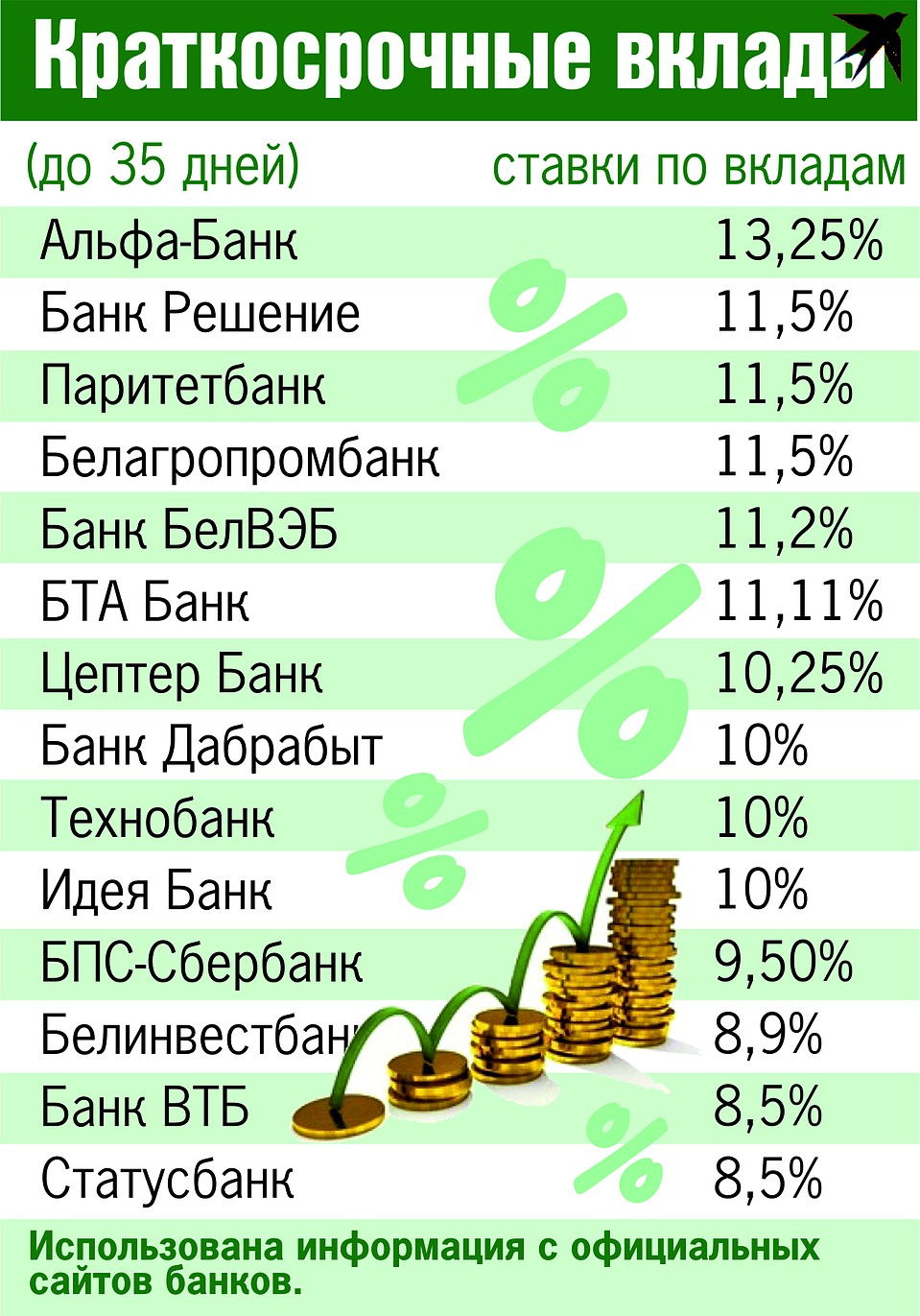Краткосрочные вклады хороши тем, что деньги можно будет снять совсем скоро, но с ним придется заплатить налог. Фото: Екатерина МАРТИНОВИЧ