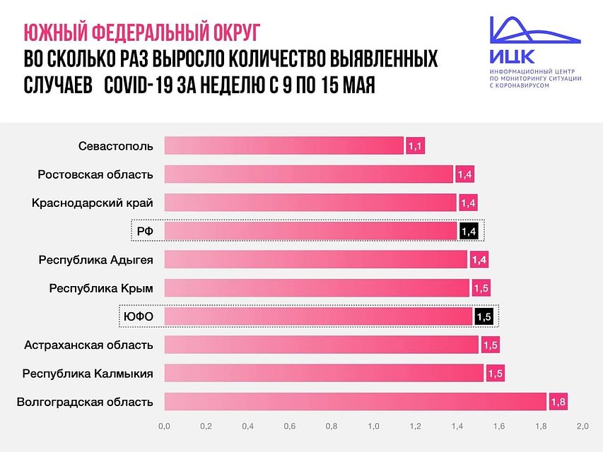 Данные ИЦК.