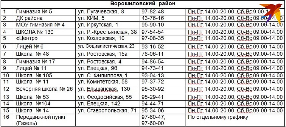 Адреса пунктов выдачи бесплатных масок в Ворошиловском районе Волгограда.