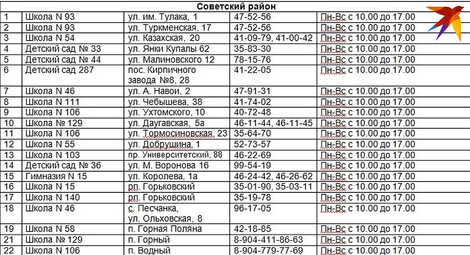 Адреса пунктов выдачи бесплатных масок в Советском районе Волгограда.