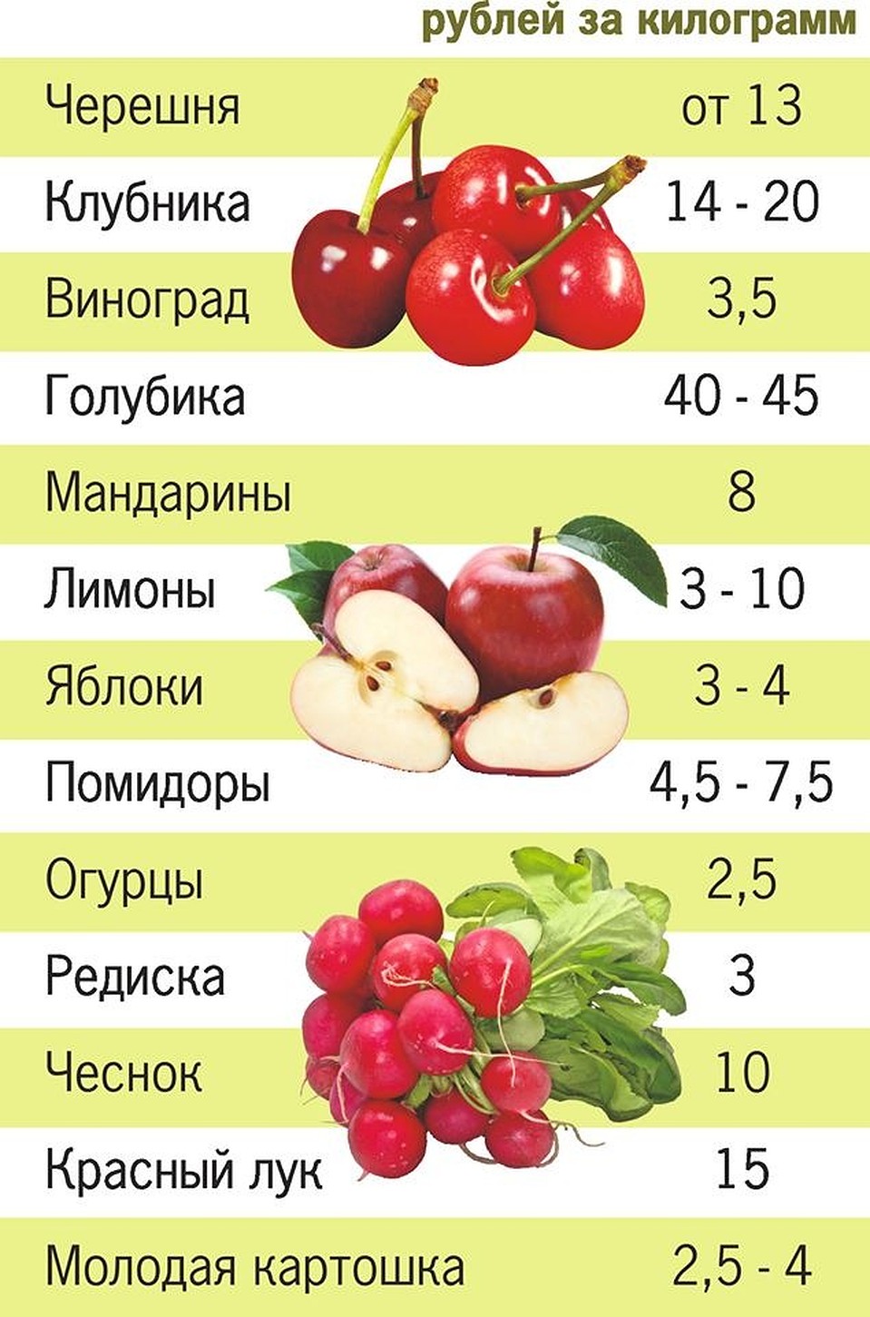 Что почем на Комаровке в середине мая? Фото: Екатерина МАРТИНОВИЧ