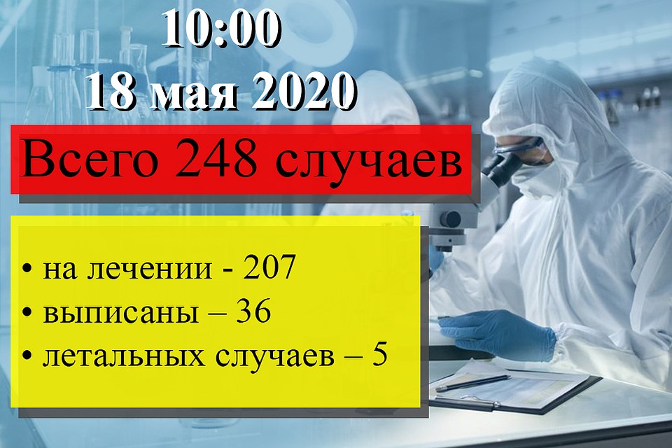 За прошлые сутки коронавирус в ДНР при проведенных исследованиях выявлен не был. Фото: Минздрав