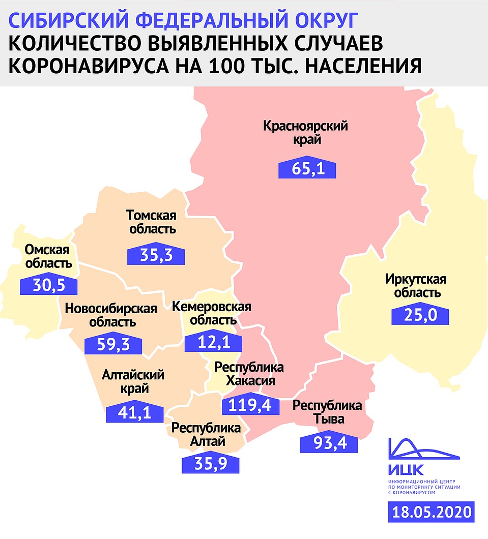 Коронавирус в СФО