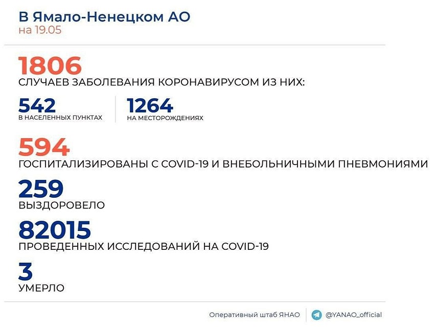 Фото: Оперативный штаб ЯНАО