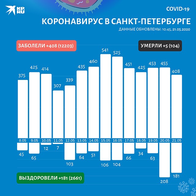 Распространение коронавируса в Санкт-Петербурге Фото: Павел РОМАНОВ