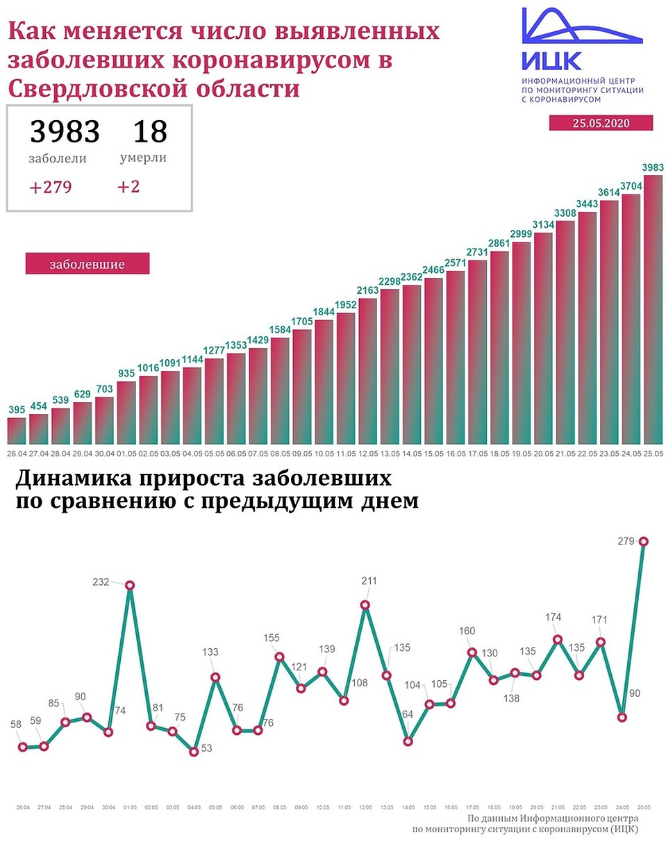 Фото: Информационный центр по мониторингу ситуации с коронавирусом