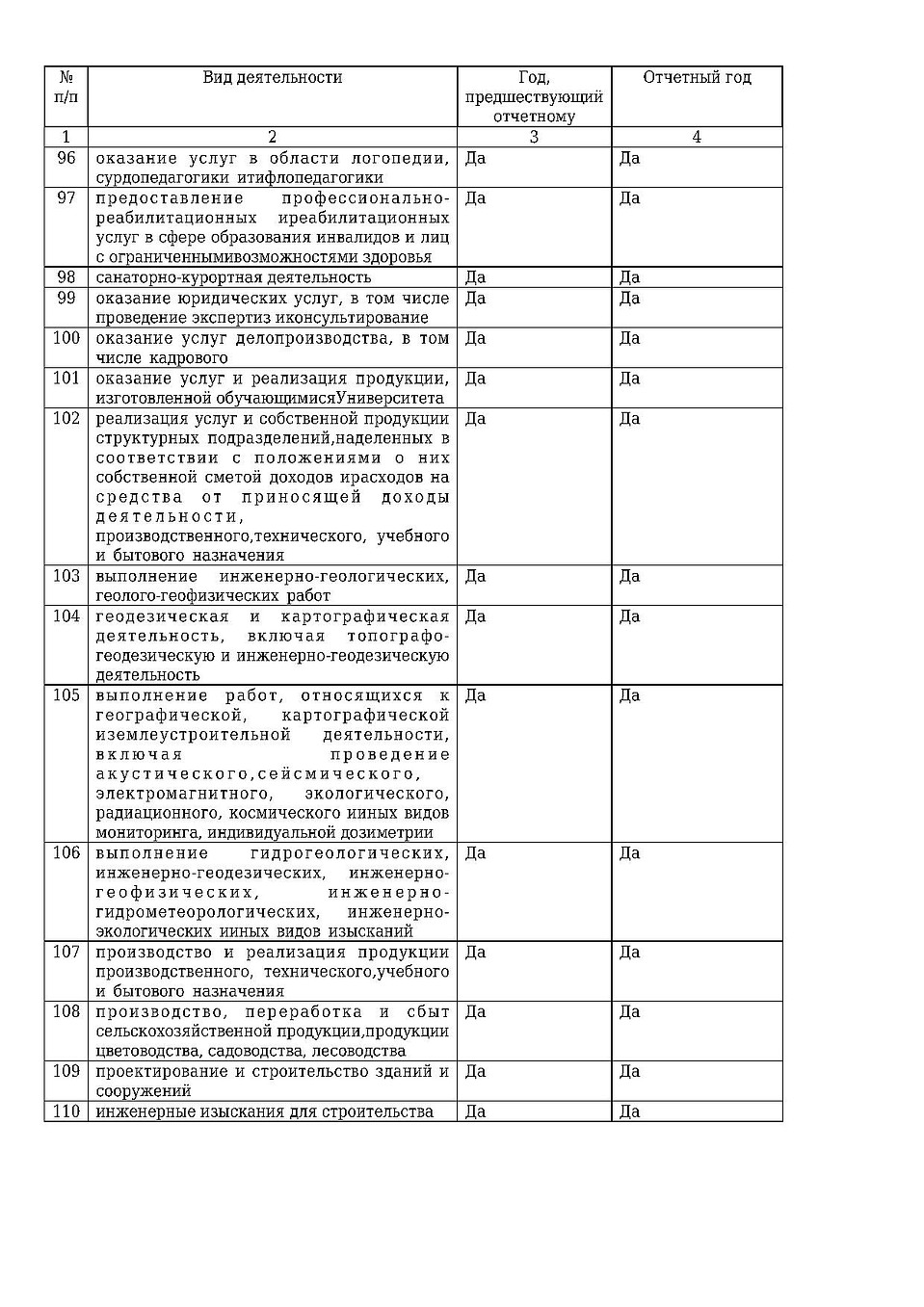 Продолжение годового отчета СКФУ 14