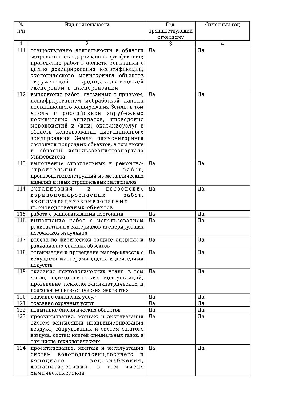Продолжение годового отчета СКФУ 15