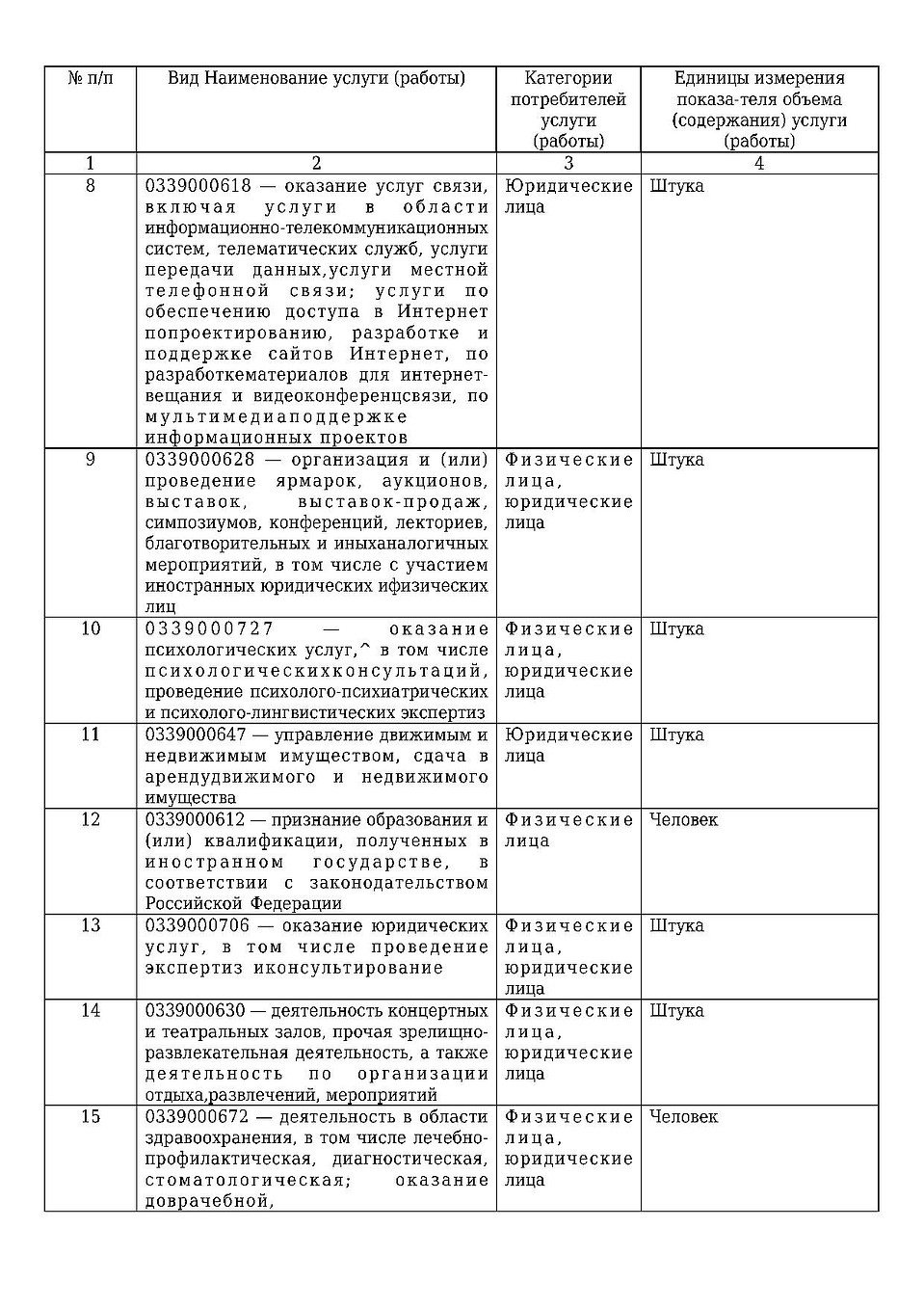 Продолжение годового отчета СКФУ 19