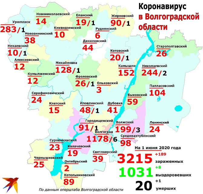 Статистика и география: сколько заболевших коронавирусом в Волгоградской области, распределение по городам и районам данные на 1 июня 2020. Фото: Инна ШЕРЕМЕТЬЕВА
