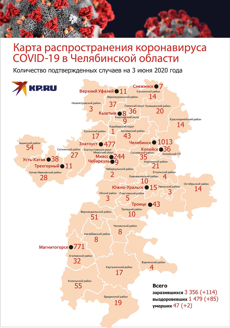 Инфографика: Эдуард ФАДЮШИН