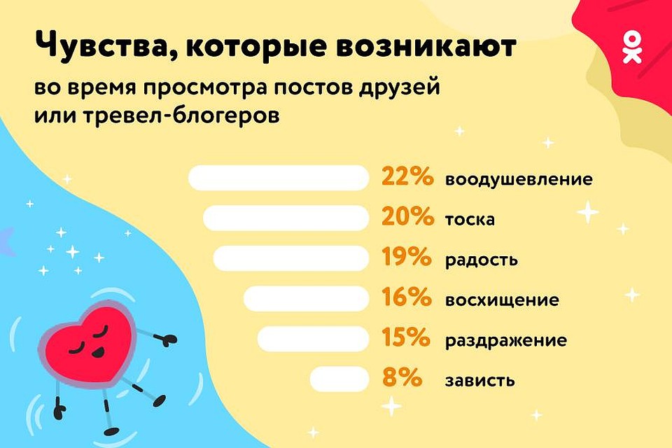 . Фото: Одноклассники