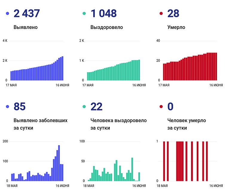 Стопкоронавирус.рф