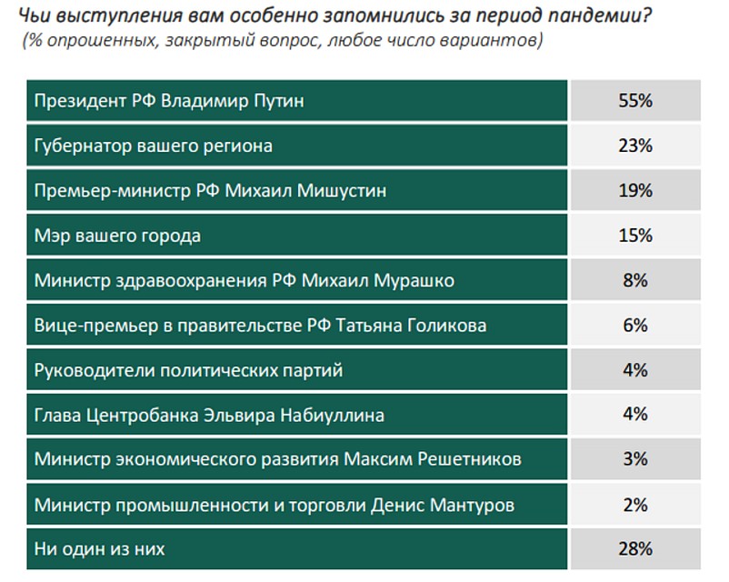 Фото - Социологический антикризисный центр.