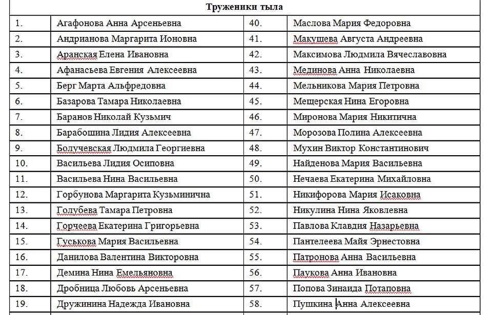 Труженики тыла. По информации Тверьстата.
