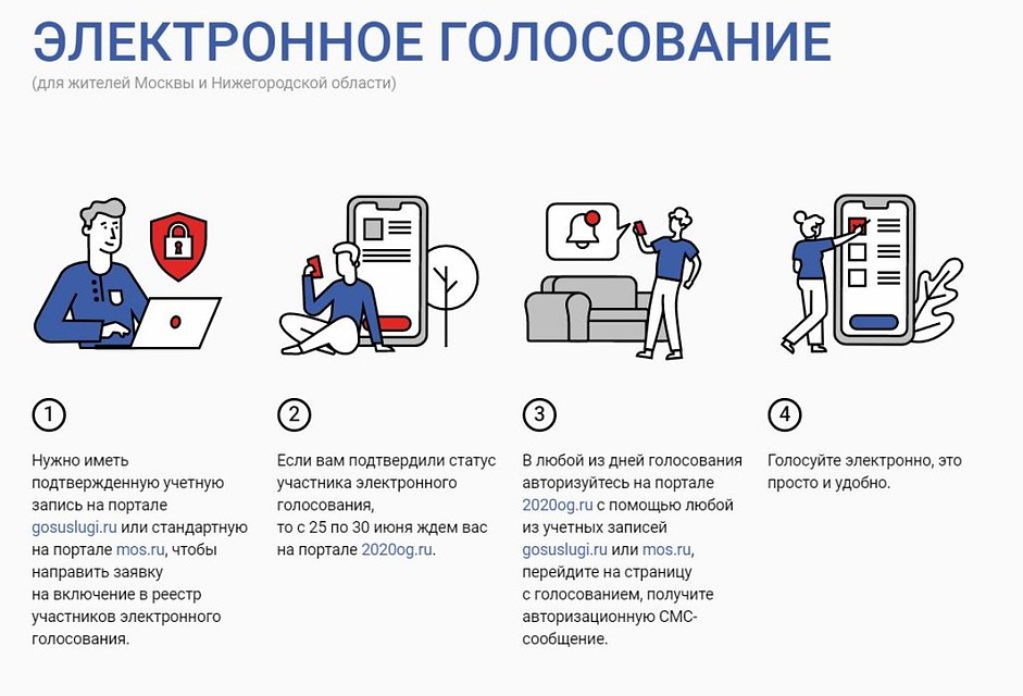 Москвичи и нижегородцы смогут проголосовать онлайн, не выходя из дома. Фото: 2020og-ru.ru/