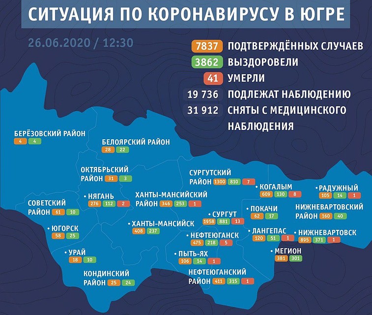 Статистика по ХМАО о оперштаба Югры