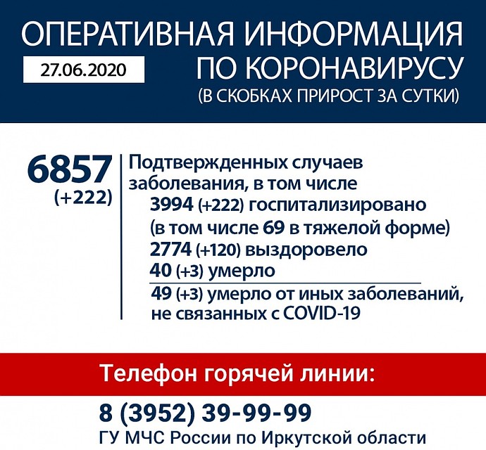 Коронавирус в Иркутске и регионе на 27 июня. Фото: оперштаб.