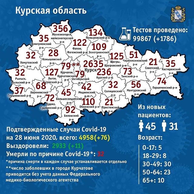 Данные регионального оперштаба.
