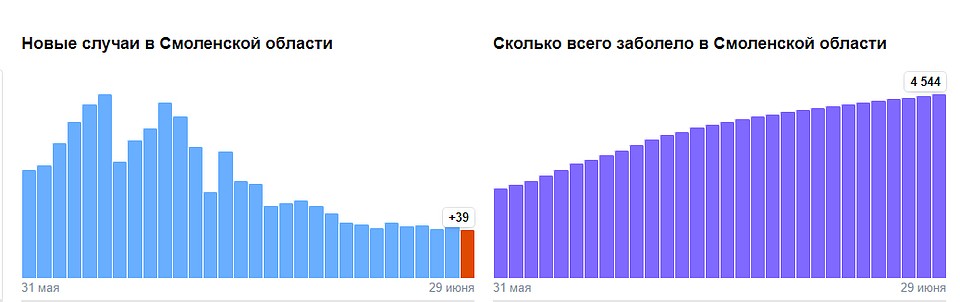 Фото: yandex.ru.