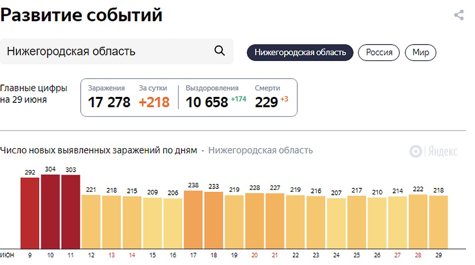 Число умерших выросло до 229 человек. Фото "ЯНДЕКС"