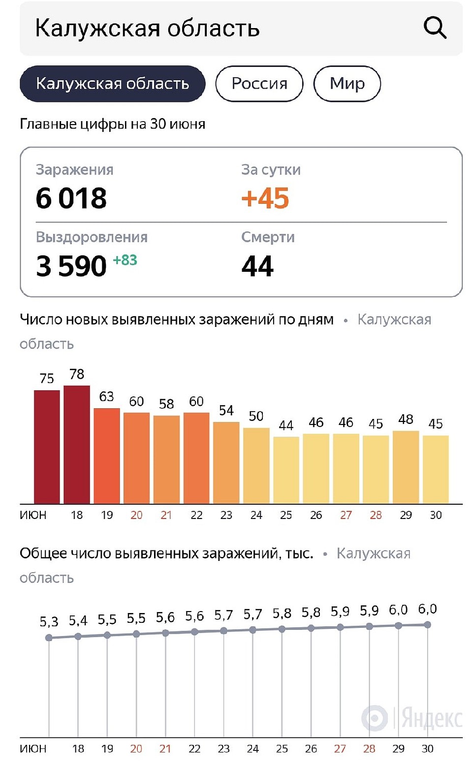 За сутки выявлены новые случаи заболевания. Фото: Яндекс